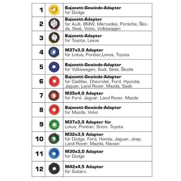 Coffret de remplissage d'huile avec adaptateurs et bras rotatif, universel, 15 pcs BT711110 Brilliant Tools