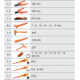 Module d'outils isolés pour boites de transport SCM 25 pièces KS TOOLS 716.0025 